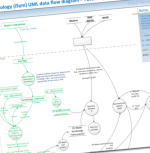 Independent consultant - Visual FoxPro and Visual Studio NET C Sharp database application development