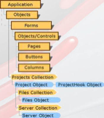 objects foxpro 2.6