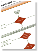 Independent consultant - Visual FoxPro and Visual Studio NET C Sharp database application development