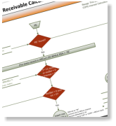 Independent consultant - Visual FoxPro and Visual Studio NET C Sharp database application development